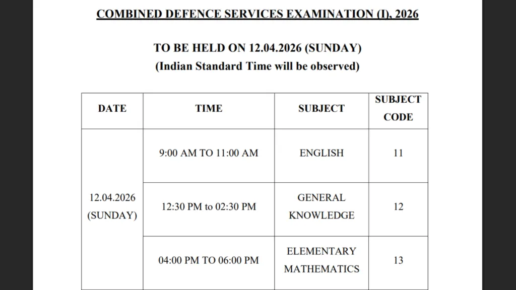 UPSC CDS-I (451 Posts) Exam Date & Admit Card 2026 Released, Check Now