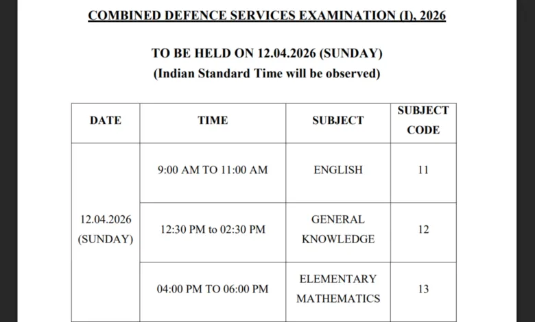 UPSC CDS-I (451 Posts) Exam Date & Admit Card 2026 Released, Check Now