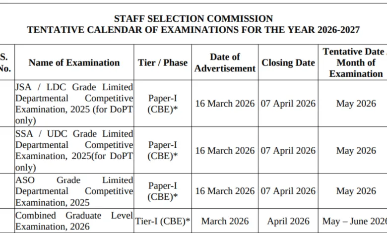SSC Exam Calendar 2026–27 Released, Check Exam Dates for Various Posts