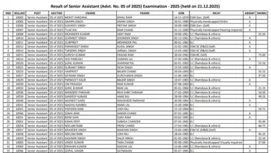 PSSSB Group B (418 Various Posts) Exam Result 2026 Released, Download PDF