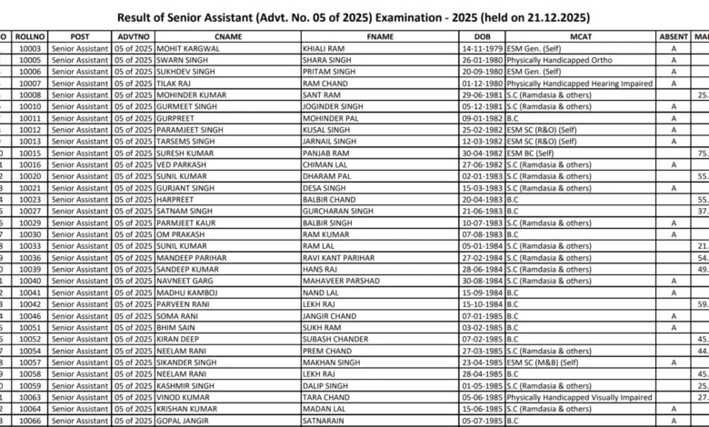 PSSSB Group B (418 Various Posts) Exam Result 2026 Released, Download PDF