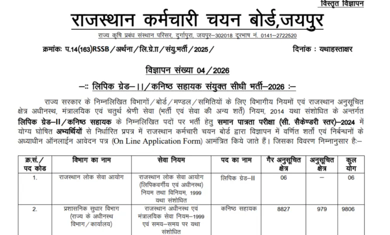 Rajasthan RSSB LDC Recruitment 2026 Notification Released for 10644 Posts, Apply Online