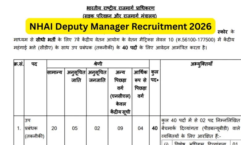 NHAI Deputy Manager Recruitment 2026 Notification Released & Apply Online
