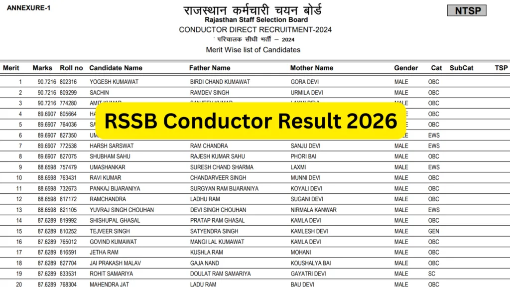 Rajasthan RSSB Conductor (500 Posts) Result 2026 Released, Download PDF
