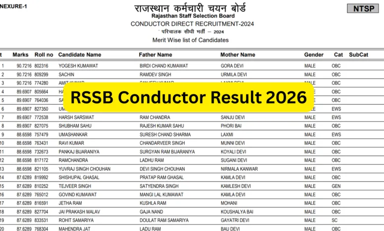 Rajasthan RSSB Conductor (500 Posts) Result 2026 Released, Download PDF