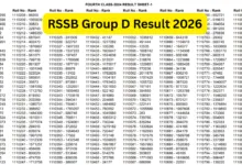 Rajasthan RSSB Group D (53749 Posts) Exam Result 2026 Released, Download PDF
