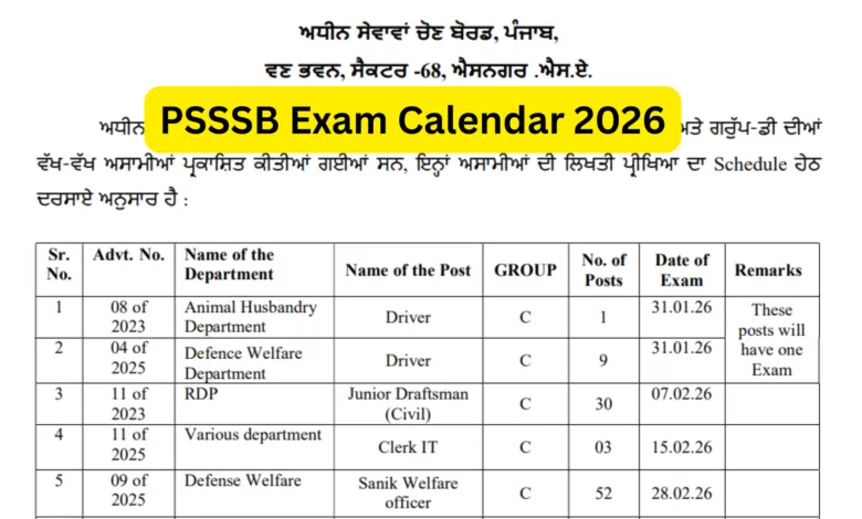 Punjab PSSSB Exam Calendar 2026 Released: Check Exam Dates for Various Posts