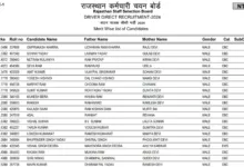 Rajasthan RSSB Driver (2756 Posts) Exam Result 2026 Released, Download PDF