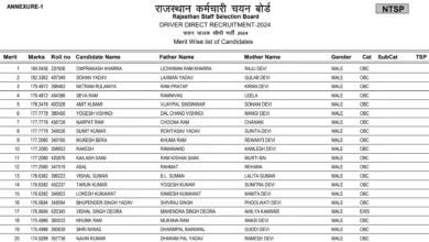 Rajasthan RSSB Driver (2756 Posts) Exam Result 2026 Released, Download PDF