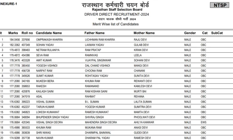 Rajasthan RSSB Driver (2756 Posts) Exam Result 2026 Released, Download PDF