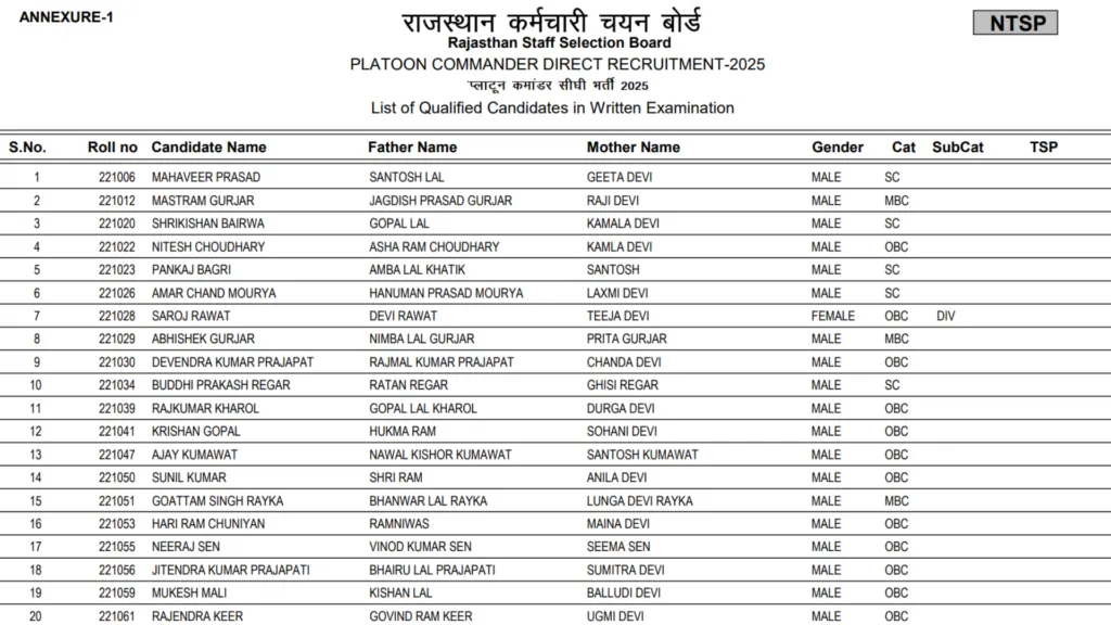 Rajasthan RSSB Platoon Commander (84 Posts) Exam Result 2026 Released, Download PDF
