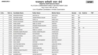 Rajasthan RSSB Platoon Commander (84 Posts) Exam Result 2026 Released, Download PDF