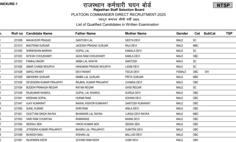 Rajasthan RSSB Platoon Commander (84 Posts) Exam Result 2026 Released, Download PDF