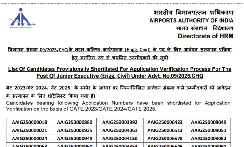 AAI Junior Executive (976 Posts) Result 2026 Released, Download PDF