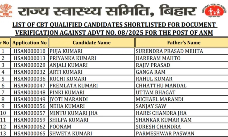 Bihar SHS ANM (5006 Posts) Result 2026 Released, Download Merit List & Cut-Off PDF