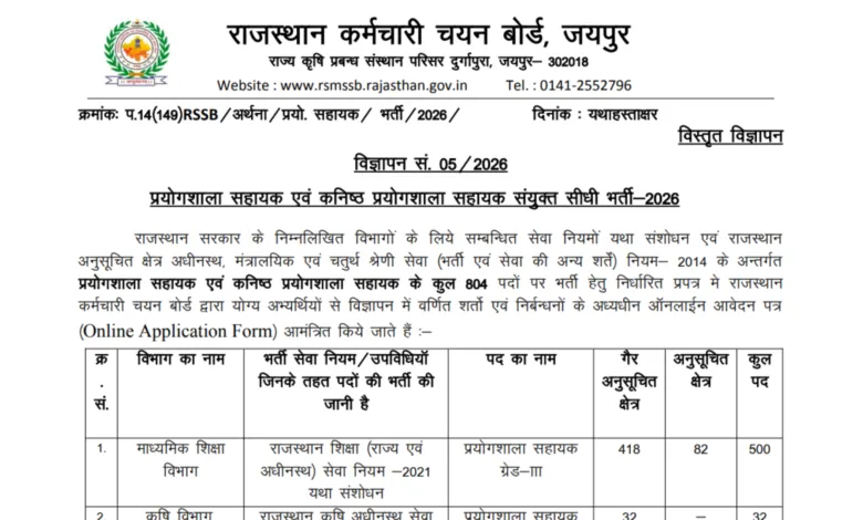 Rajasthan RSSB Lab Assistant Recruitment 2026 Notification Released for 804 Posts, Apply Online