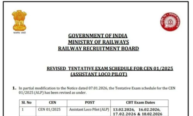 Railway RRB Assistant Loco Pilot (9970 Posts) Exam Date & Admit Card 2025 Released, Check Now