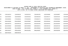 RBI Grade B Officer (120 Posts) Result 2025 Released, Check Now