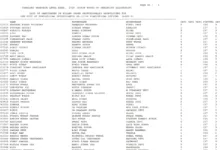 SSC CGL (Graduate Level-15130 Posts) Result 2025 Released, Download PDF