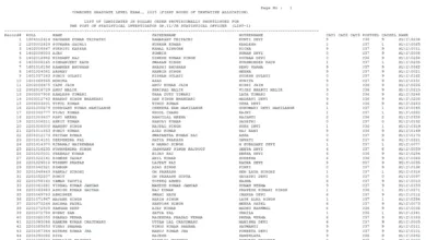 SSC CGL (Graduate Level-15130 Posts) Result 2025 Released, Download PDF