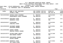 MPESB Police Constable (7500 Posts) Exam Result 2026 Released, Check From This Link