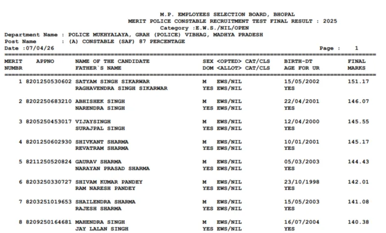 MPESB Police Constable (7500 Posts) Exam Result 2026 Released, Check From This Link