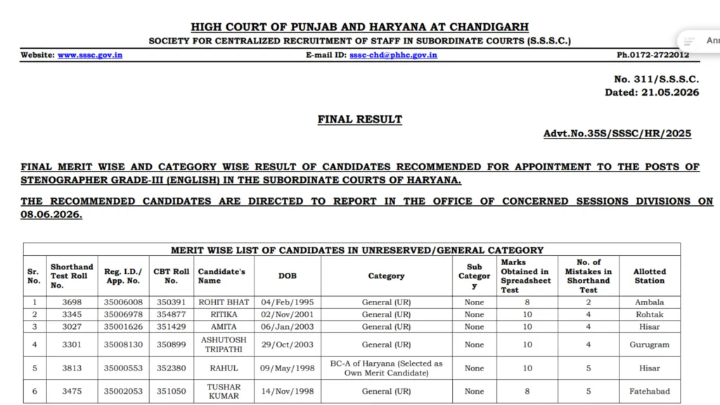 Punjab and Haryana High Court Stenographer (419 Posts) Result 2026 Released, Download PDF