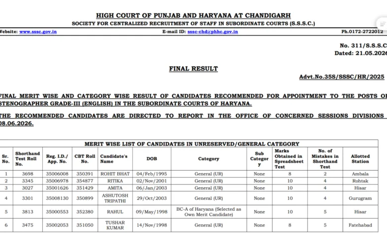 Punjab and Haryana High Court Stenographer (419 Posts) Result 2026 Released, Download PDF