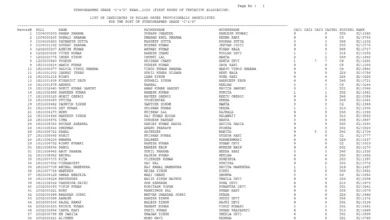 SSC Stenographer Grade C & D (1590 Posts) Result 2025 Released, Download PDF