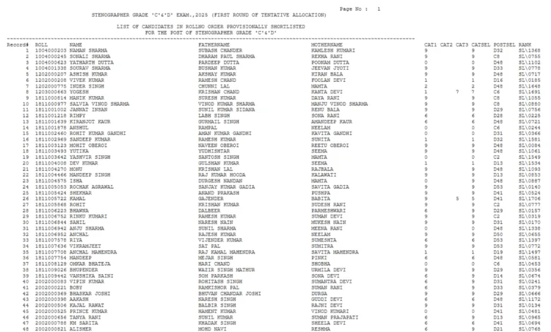 SSC Stenographer Grade C & D (1590 Posts) Result 2025 Released, Download PDF