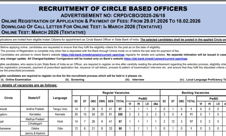 SBI Circle Based Officer (CBO) Recruitment 2026 Notification Released for 2050 Posts, Apply Online
