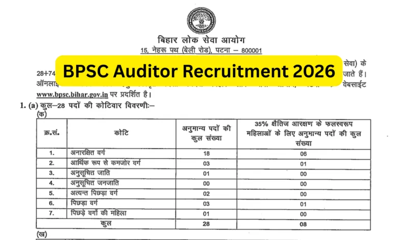 Bihar BPSC Auditor Recruitment 2026 Notification Released & Apply Online for 102 Posts