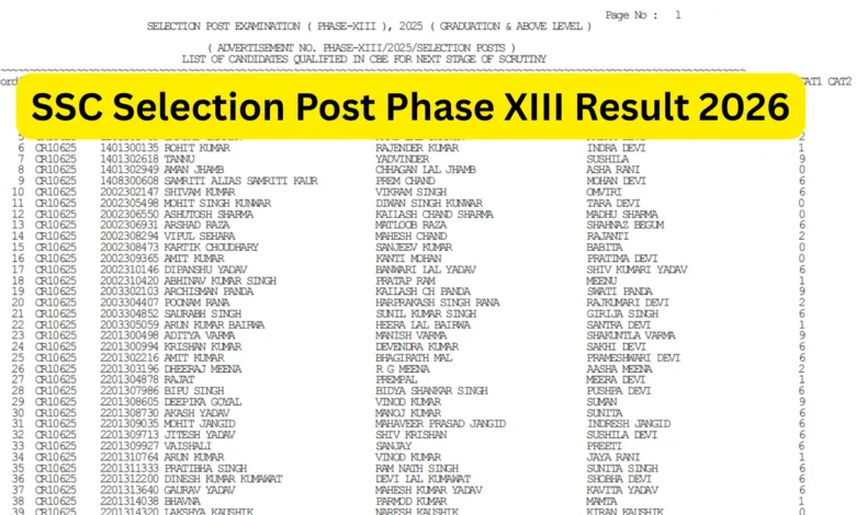 SSC Selection Post Phase XIII Result 2026 Released, Download PDF