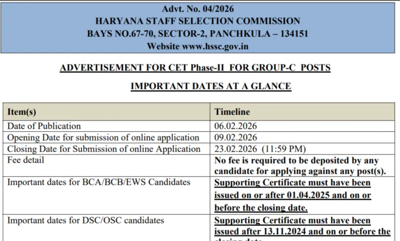 Haryana HSSC Group C Recruitment 2026 Notification Released for 4227 Posts, Apply Online