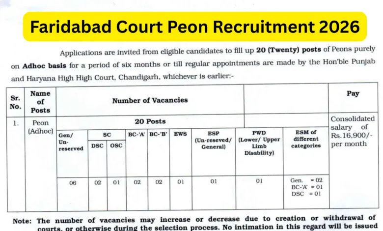 Faridabad Court Peon Recruitment 2026 Notification and Offline Form