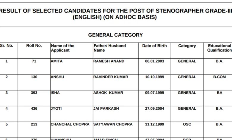 Hisar Court Clerk & Stenographer Result 2026 Released, Download PDF