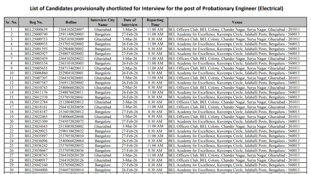 BEL Probationary Engineer (340 Posts) Exam Result 2026 Released, Download PDF