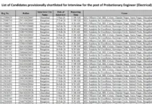 BEL Probationary Engineer (340 Posts) Exam Result 2026 Released, Download PDF
