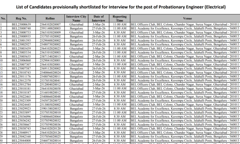 BEL Probationary Engineer (340 Posts) Exam Result 2026 Released, Download PDF