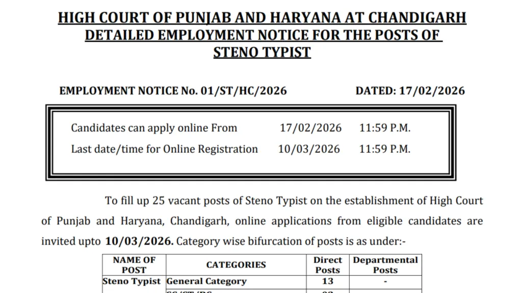 Chandigarh High Court Steno Typist Recruitment 2026 Notification Released & Apply Online