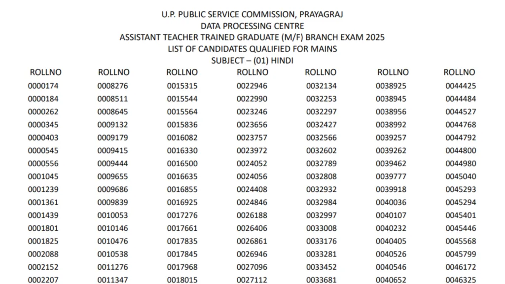 UPPSC Trained Graduate Teachers (TGT-7466 Posts) Result 2026 Released, Download PDF