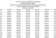 UPPSC Trained Graduate Teachers (TGT-7466 Posts) Result 2026 Released, Download PDF