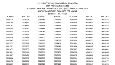 UPPSC Trained Graduate Teachers (TGT-7466 Posts) Result 2026 Released, Download PDF