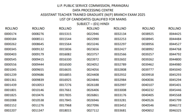 UPPSC Trained Graduate Teachers (TGT-7466 Posts) Result 2026 Released, Download PDF
