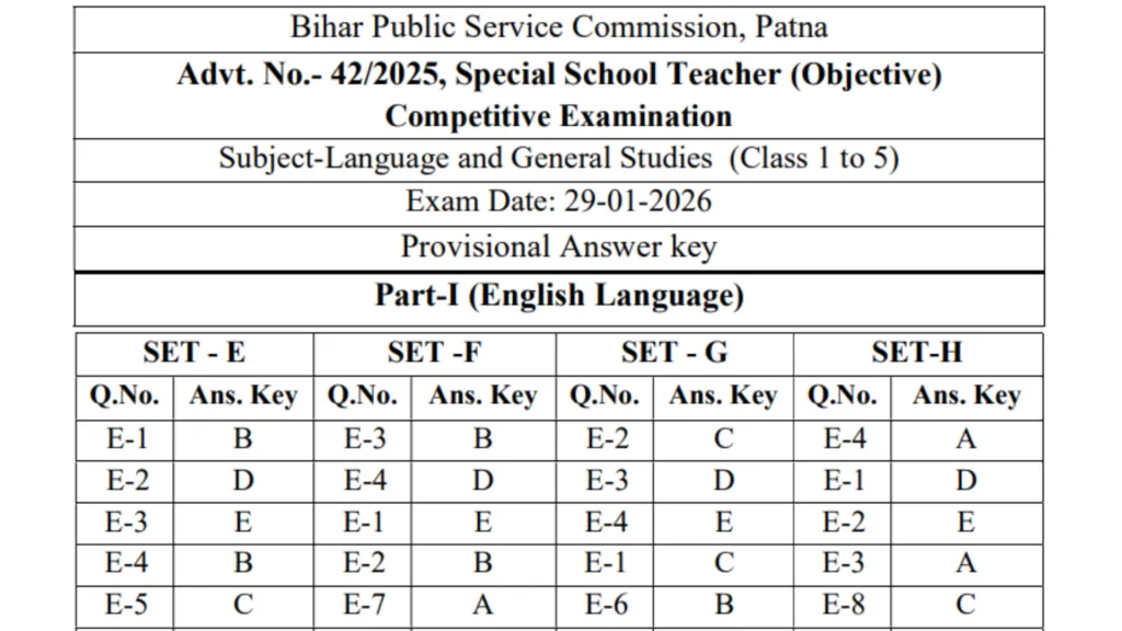 Bihar BPSC Special School Teacher (7279 Posts) Answer Key 2026 Released, Check Now