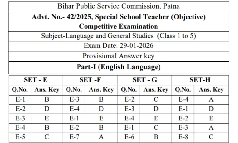 Bihar BPSC Special School Teacher (7279 Posts) Answer Key 2026 Released, Check Now