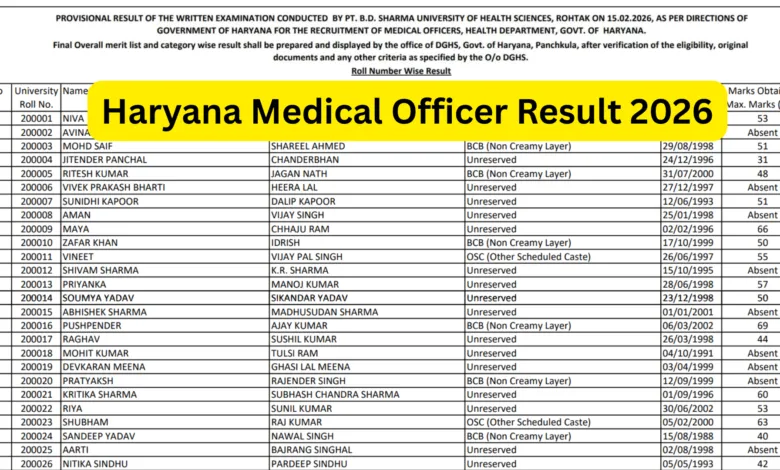 Haryana Medical Officer (450 Posts) Result 2026 Released, Download PDF