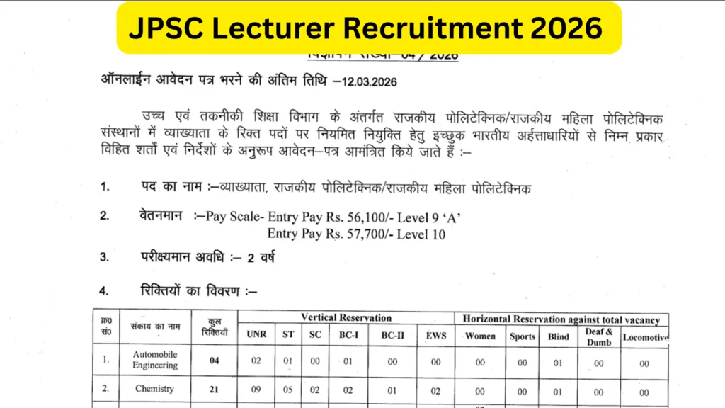 JPSC Lecturer Recruitment 2026 Notification Released & Apply Online for 349 Posts