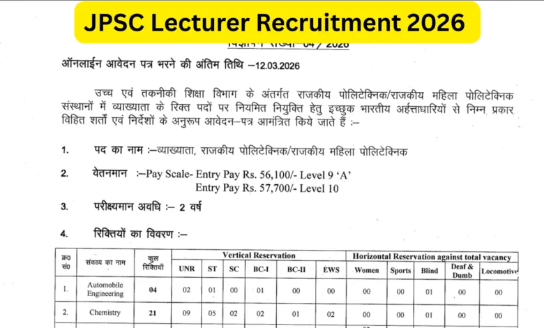 JPSC Lecturer Recruitment 2026 Notification Released & Apply Online for 349 Posts