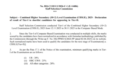 SSC CHSL (3131 Posts) Result 2026 Released, Download PDF